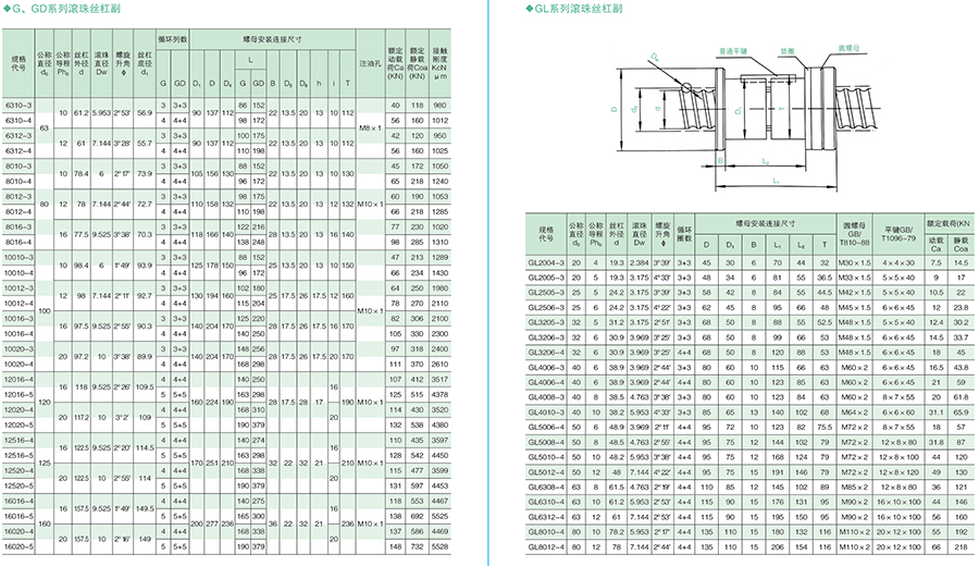 精密滚珠丝杠加工